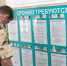 В Ульяновской области очень низкий показатель безработицы - Ultop.ru