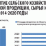 Ульяновских аграриев  без поддержки не оставят - Ulpravda.Ru