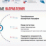 Основными экспортными партнерами ульяновских предприятий остаются Узбекистан, Китай, Турция и Беларусь - Ульяновск сегодня