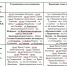 Императорский мост закроют на ремонт - Городская Дума