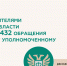 Количество обращений в Службу за 2023 год - Министерство внутренней политики