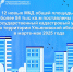 Росреестр информирует: - Общественная палата Ульяновской области