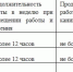 Как и где можно подрабатывать ульяновским подросткам? Комментарии юриста - Ульяновск сегодня