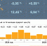Инфляция в Ульяновской области в июне снижалась второй месяц подряд - Ульяновск сегодня