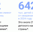 Здоровье как стратегический ресурс для технологического лидерства: вызовы и решения - Детская городская больница