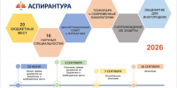 Отличные новости для будущих учёных и преподавателей - УлГПУ