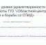 . - Центр СПИД